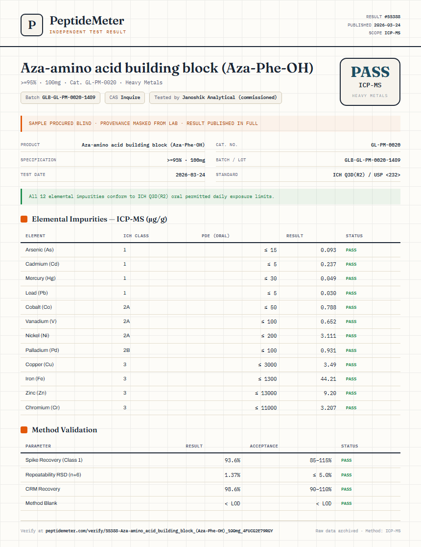 Aza-amino acid building block (Aza-Phe-OH) Heavy Metals report by PeptideMeter