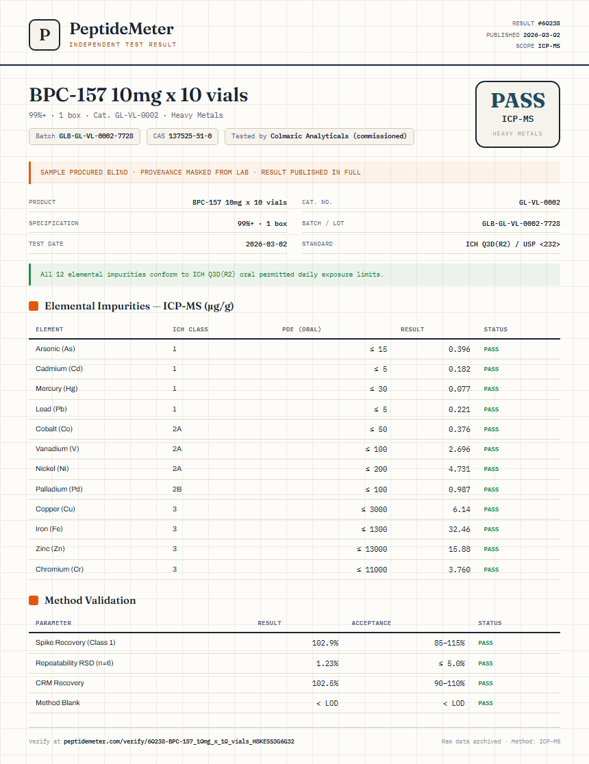 BPC-157 10mg x 10 vials Heavy Metals report by PeptideMeter