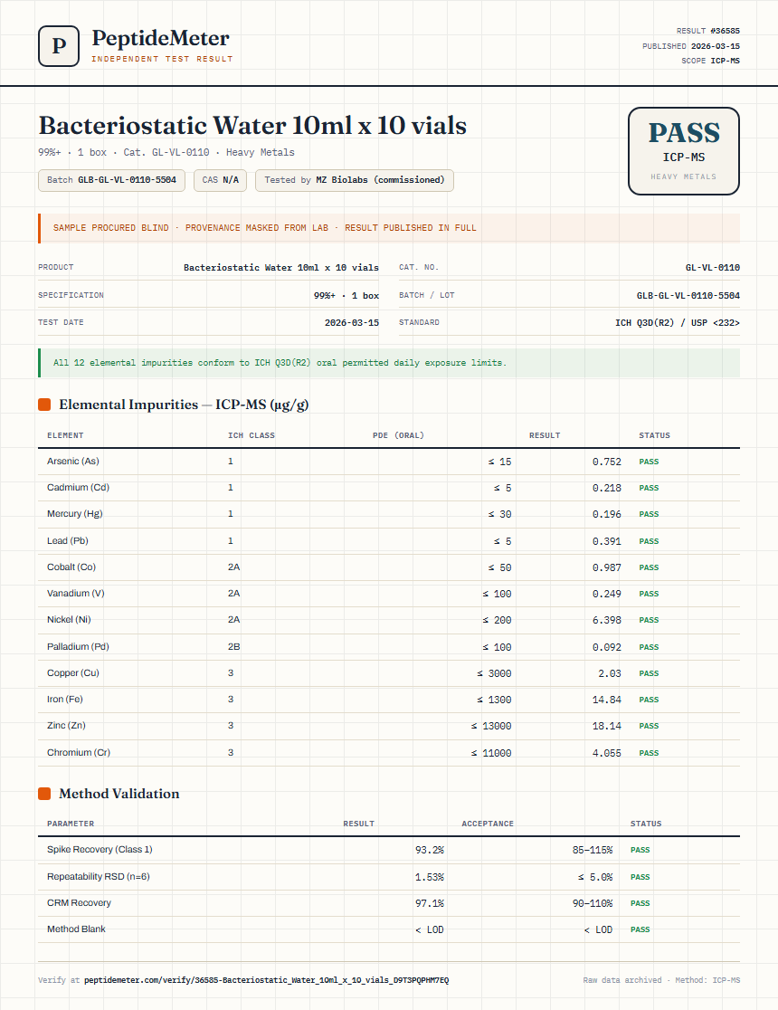 Bacteriostatic Water 10ml x 10 vials Heavy Metals report by PeptideMeter
