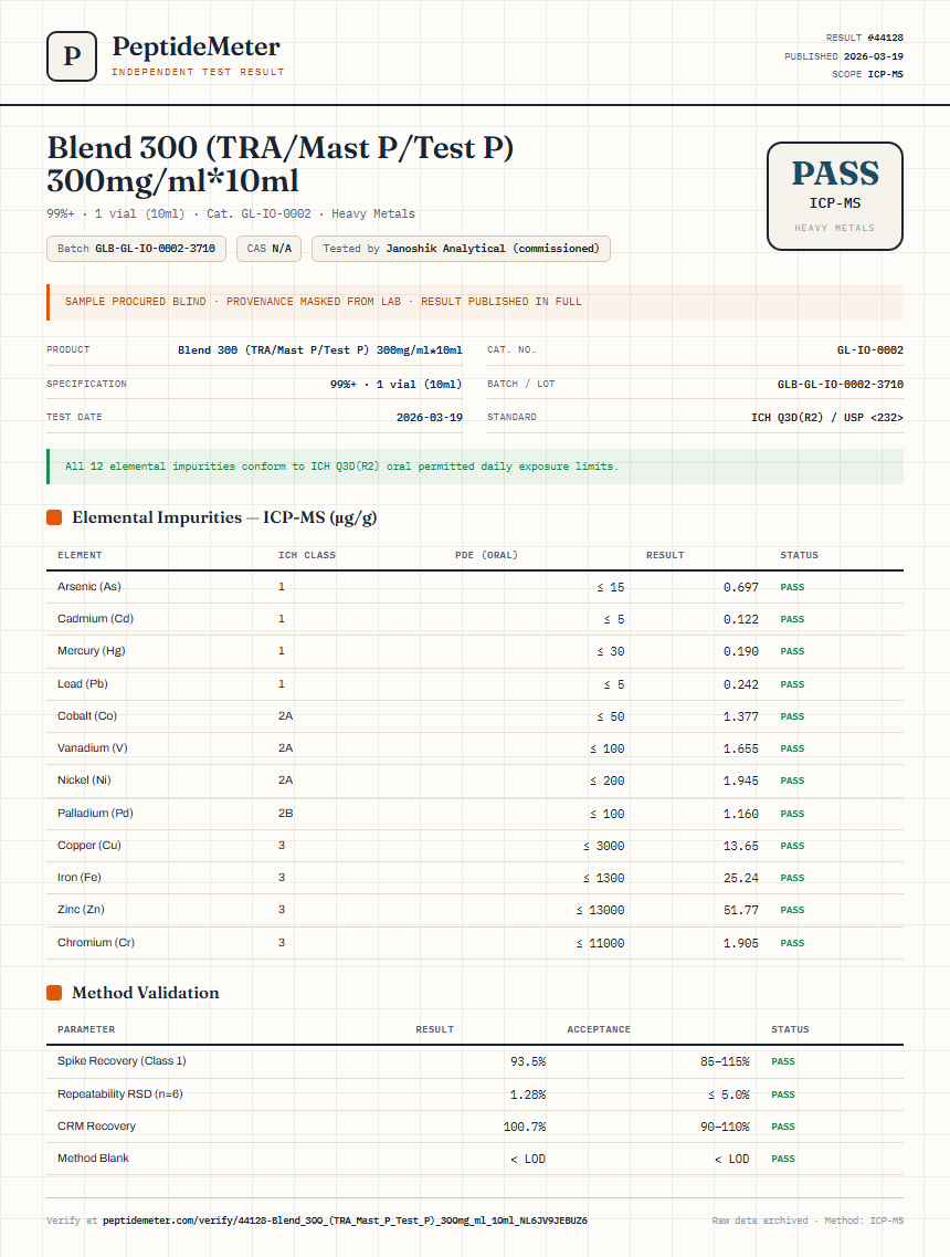 Blend 300 (TRA/Mast P/Test P) 300mg/ml*10ml Heavy Metals report by PeptideMeter