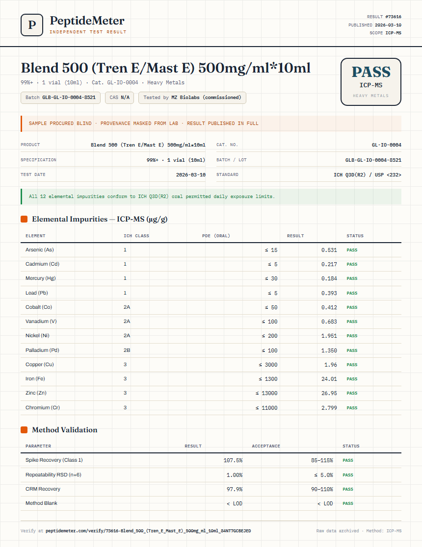 Blend 500 (Tren E/Mast E) 500mg/ml*10ml Heavy Metals report by PeptideMeter