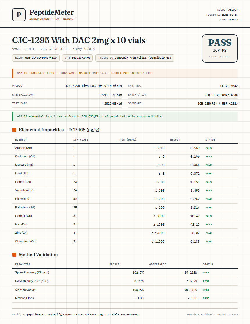 CJC-1295 With DAC 2mg x 10 vials Heavy Metals report by PeptideMeter