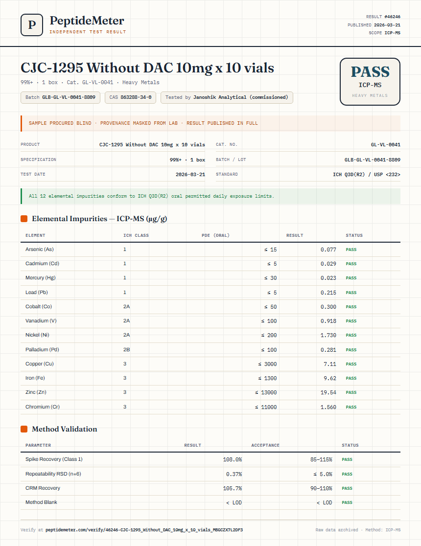 CJC-1295 Without DAC 10mg x 10 vials Heavy Metals report by PeptideMeter
