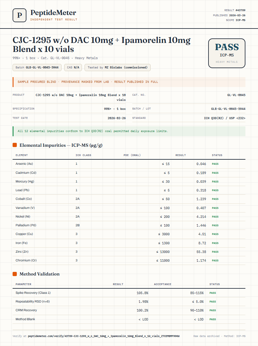CJC-1295 w/o DAC 10mg + Ipamorelin 10mg Blend x 10 vials Heavy Metals report by PeptideMeter