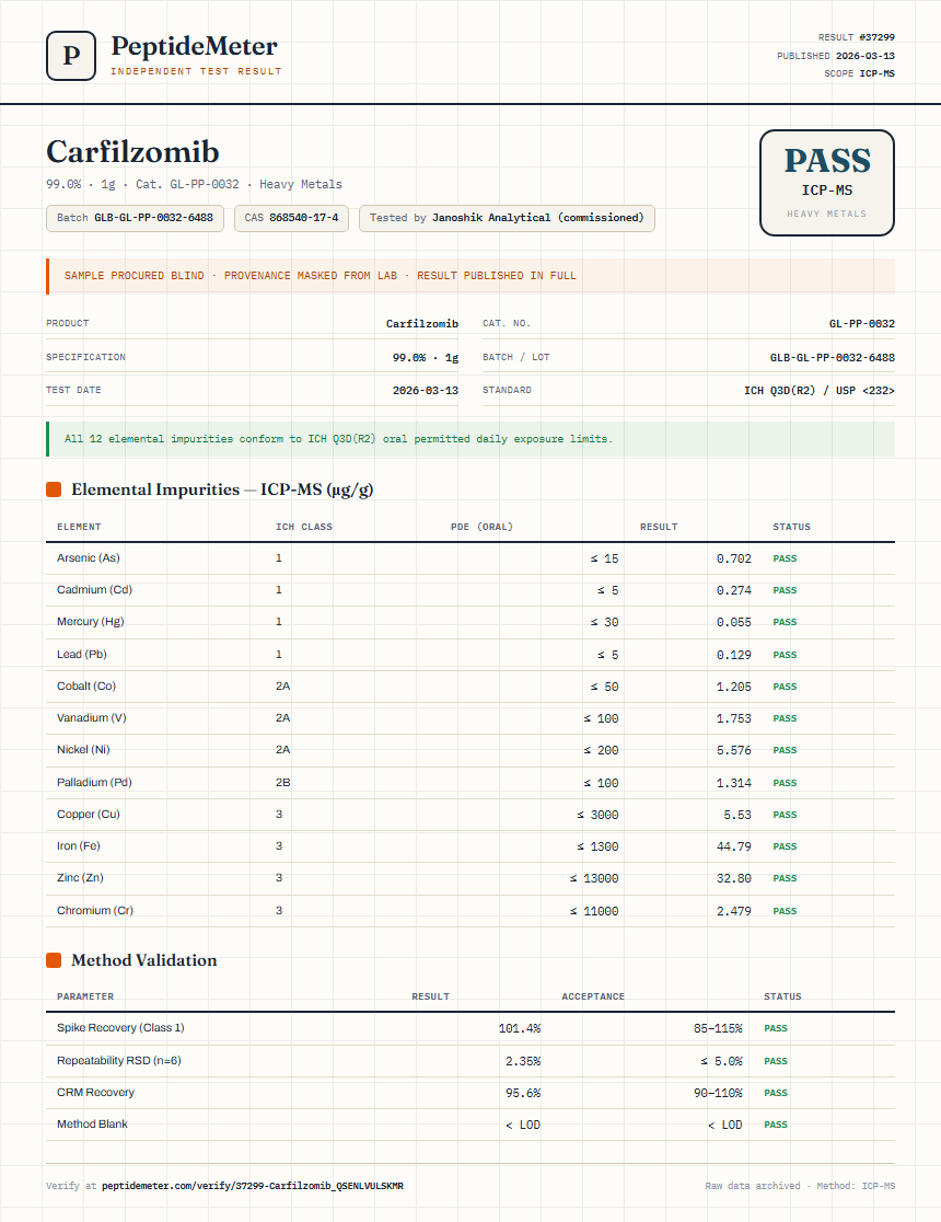 Carfilzomib Heavy Metals report by PeptideMeter