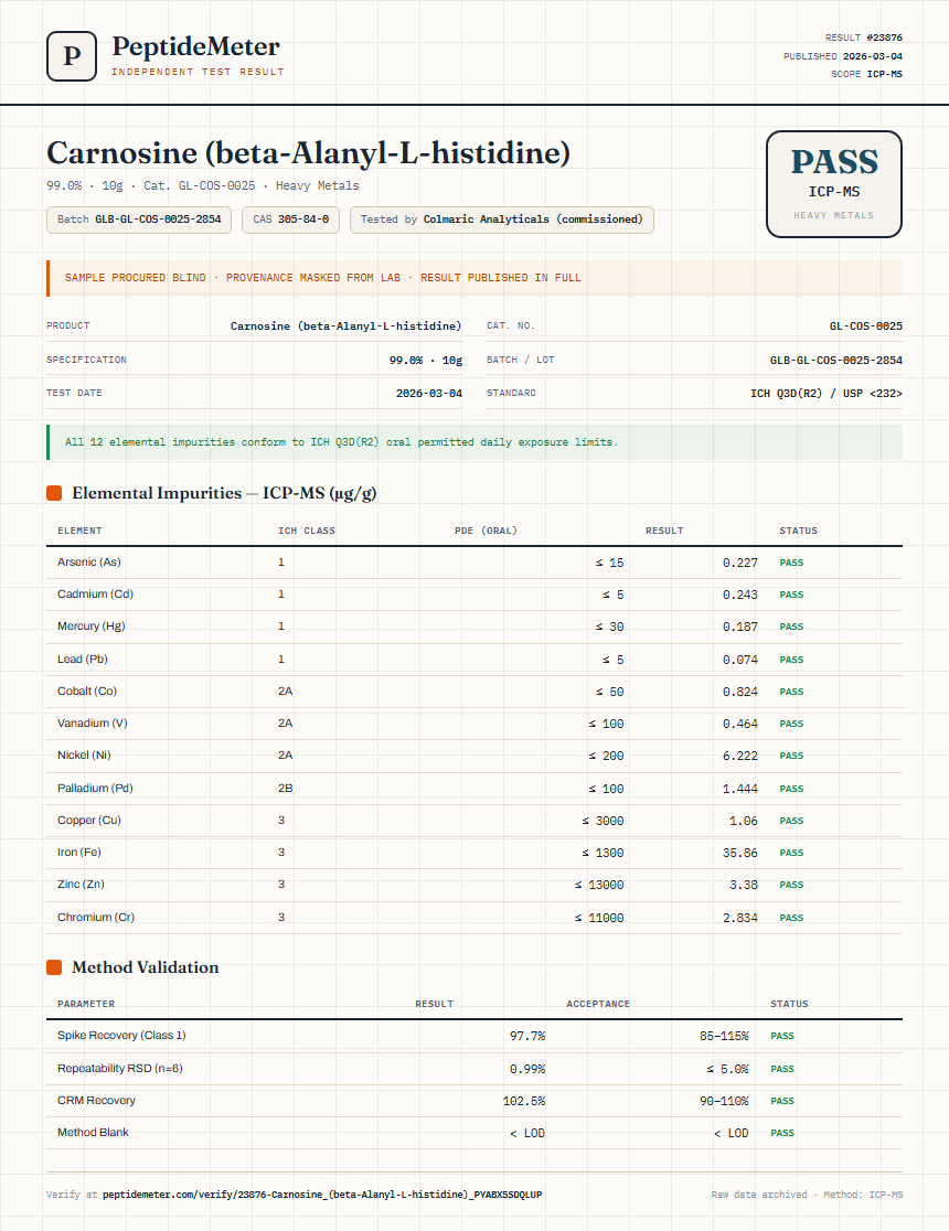 Carnosine (beta-Alanyl-L-histidine) Heavy Metals report by PeptideMeter