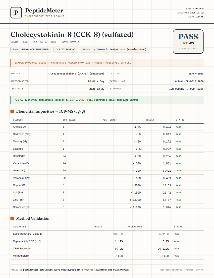 Cholecystokinin-8 (CCK-8) (sulfated) Heavy Metals report by PeptideMeter