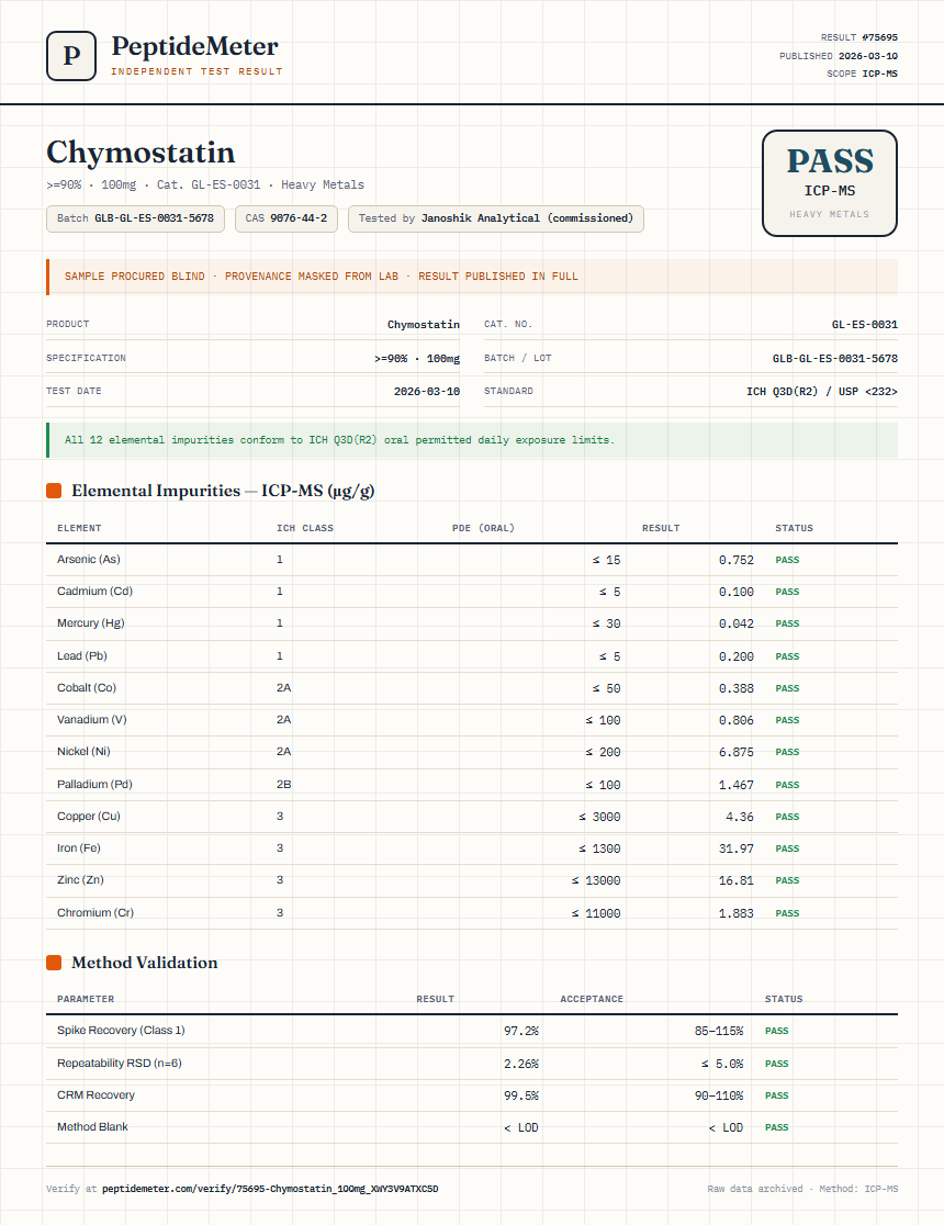 Chymostatin Heavy Metals report by PeptideMeter
