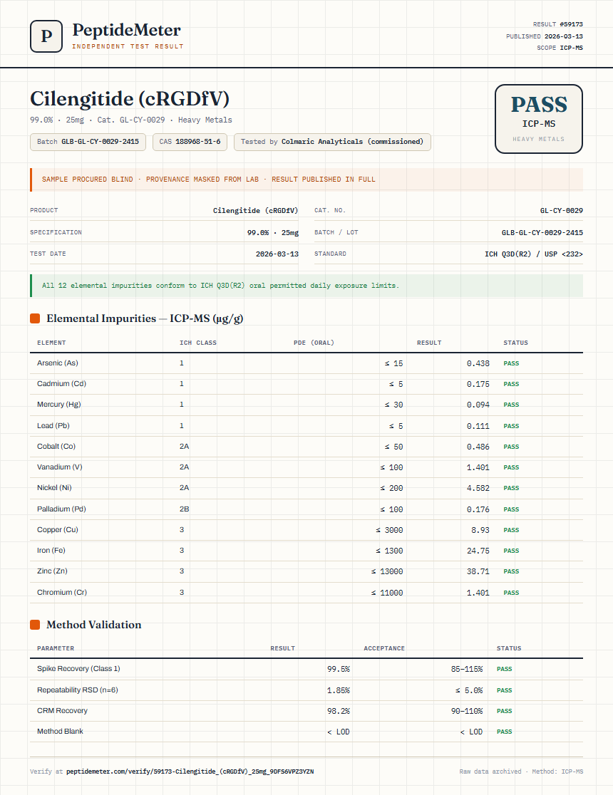 Cilengitide (cRGDfV) Heavy Metals report by PeptideMeter