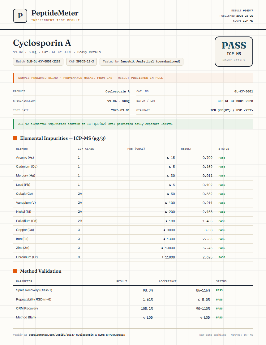 Cyclosporin A Heavy Metals report by PeptideMeter