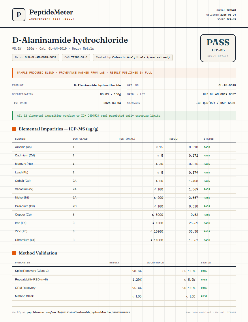 D-Alaninamide hydrochloride Heavy Metals report by PeptideMeter
