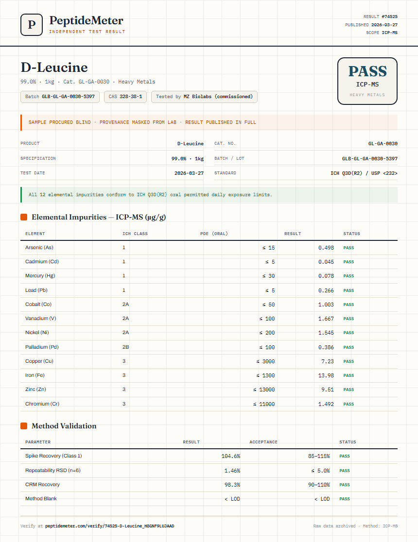 D-Leucine Heavy Metals report by PeptideMeter
