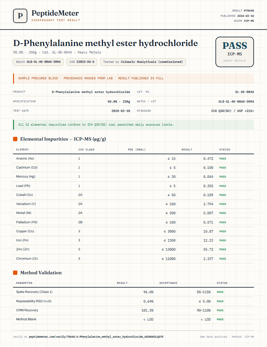 D-Phenylalanine methyl ester hydrochloride Heavy Metals report by PeptideMeter