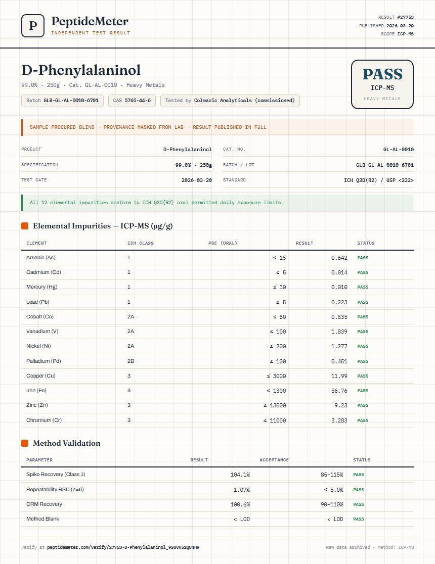 D-Phenylalaninol Heavy Metals report by PeptideMeter
