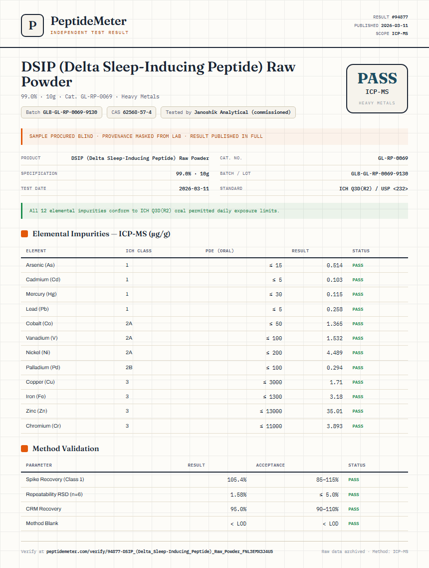 DSIP (Delta Sleep-Inducing Peptide) Raw Powder Heavy Metals report by PeptideMeter