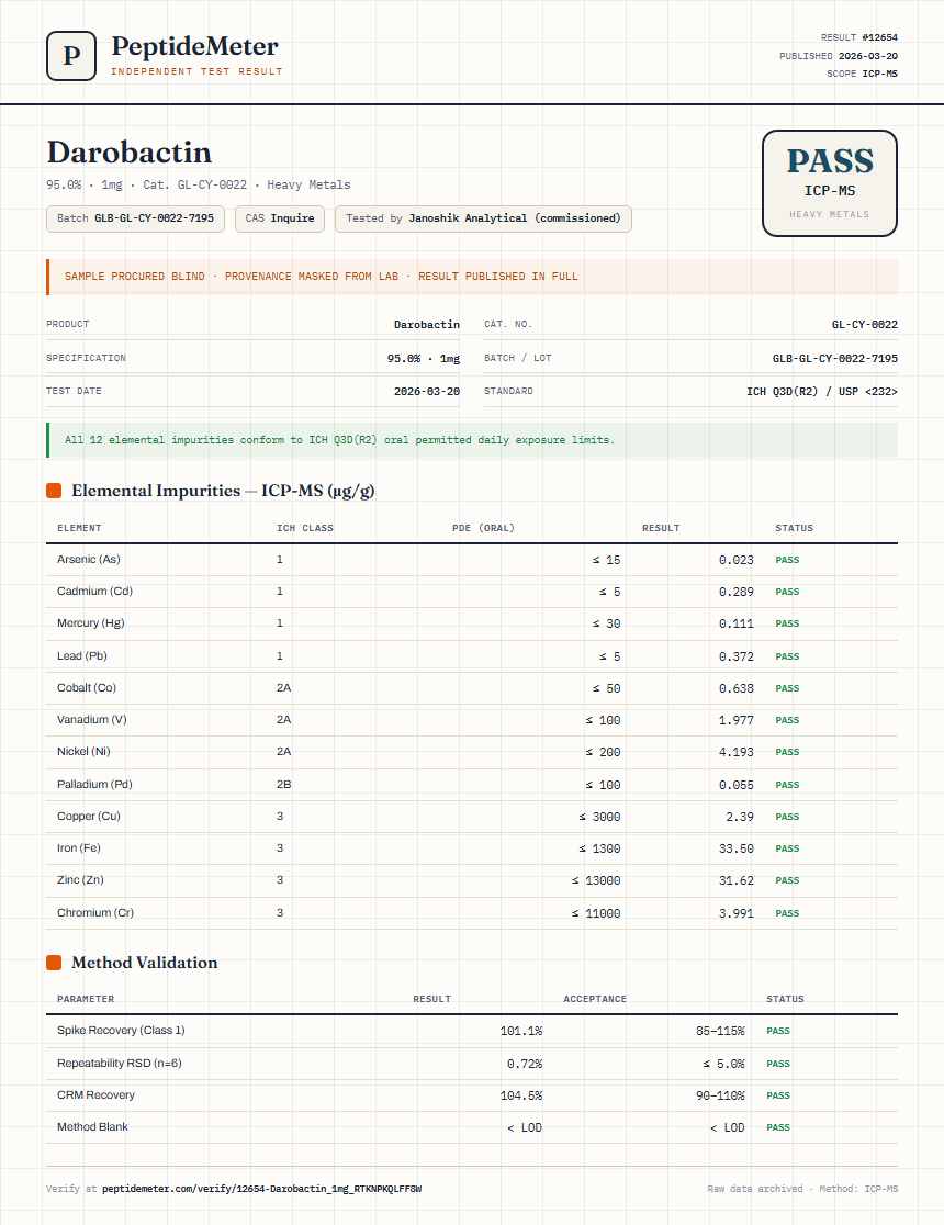 Darobactin Heavy Metals report by PeptideMeter