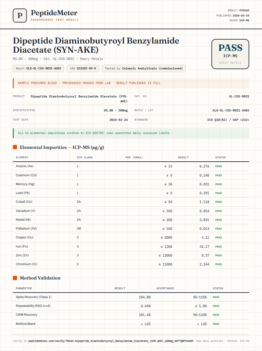 Dipeptide Diaminobutyroyl Benzylamide Diacetate (SYN-AKE) Heavy Metals report by PeptideMeter