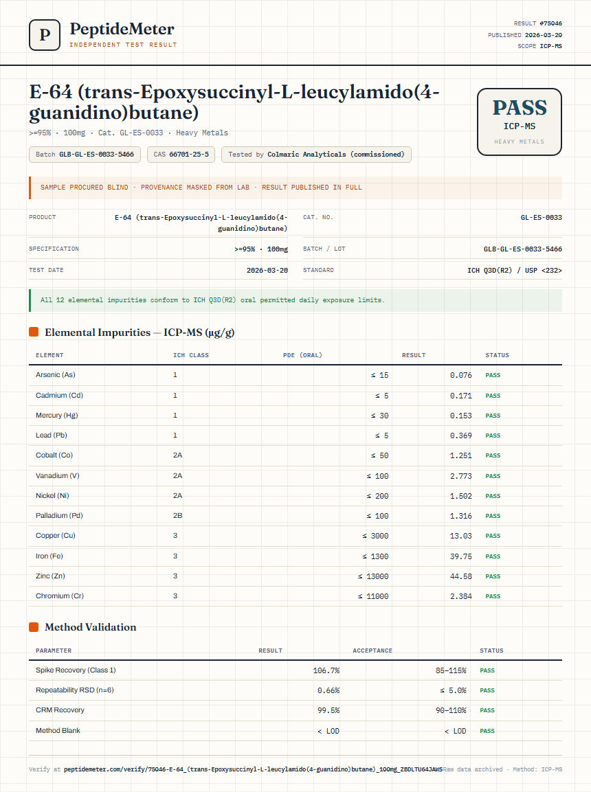 E-64 (trans-Epoxysuccinyl-L-leucylamido(4-guanidino)butane) Heavy Metals report by PeptideMeter