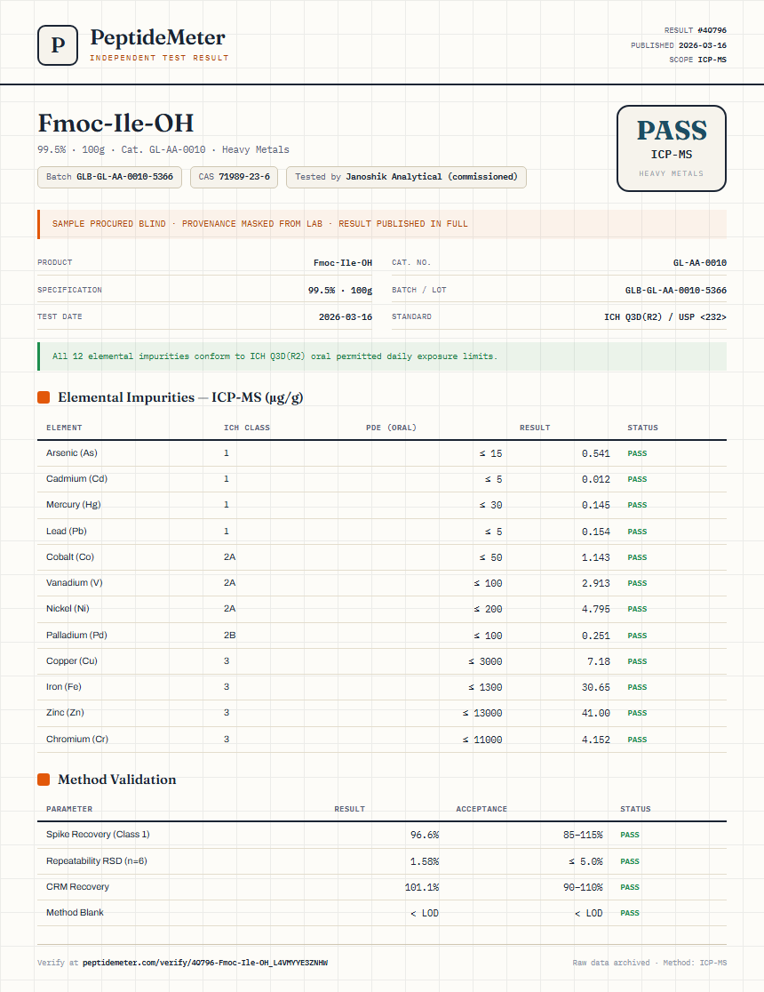 Fmoc-Ile-OH Heavy Metals report by PeptideMeter