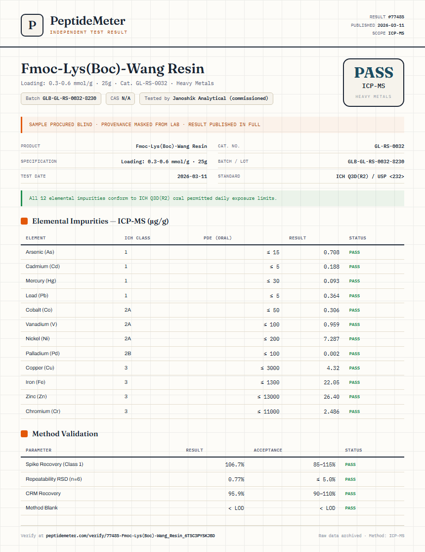 Fmoc-Lys(Boc)-Wang Resin Heavy Metals report by PeptideMeter