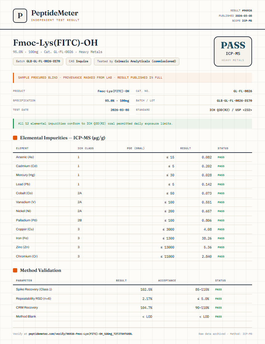 Fmoc-Lys(FITC)-OH Heavy Metals report by PeptideMeter