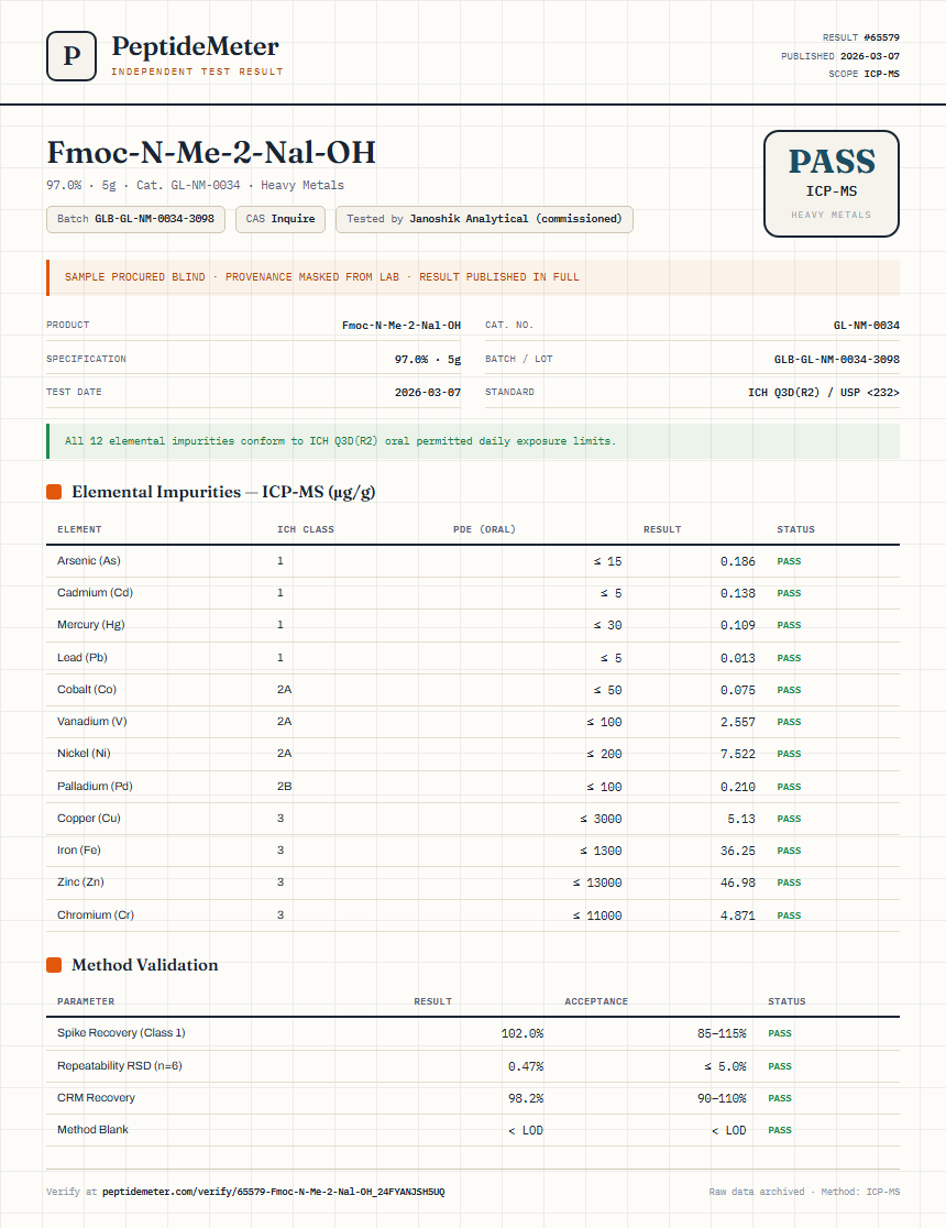 Fmoc-N-Me-2-Nal-OH Heavy Metals report by PeptideMeter