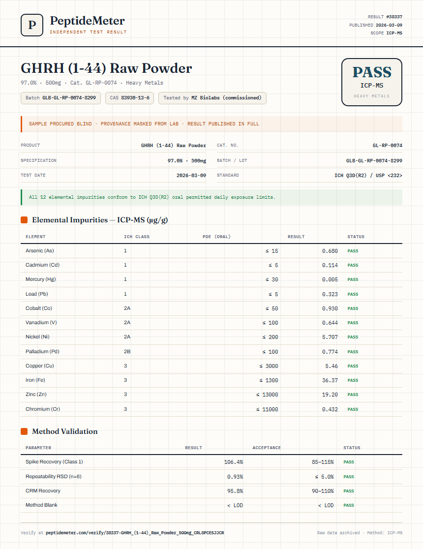 GHRH (1-44) Raw Powder Heavy Metals report by PeptideMeter