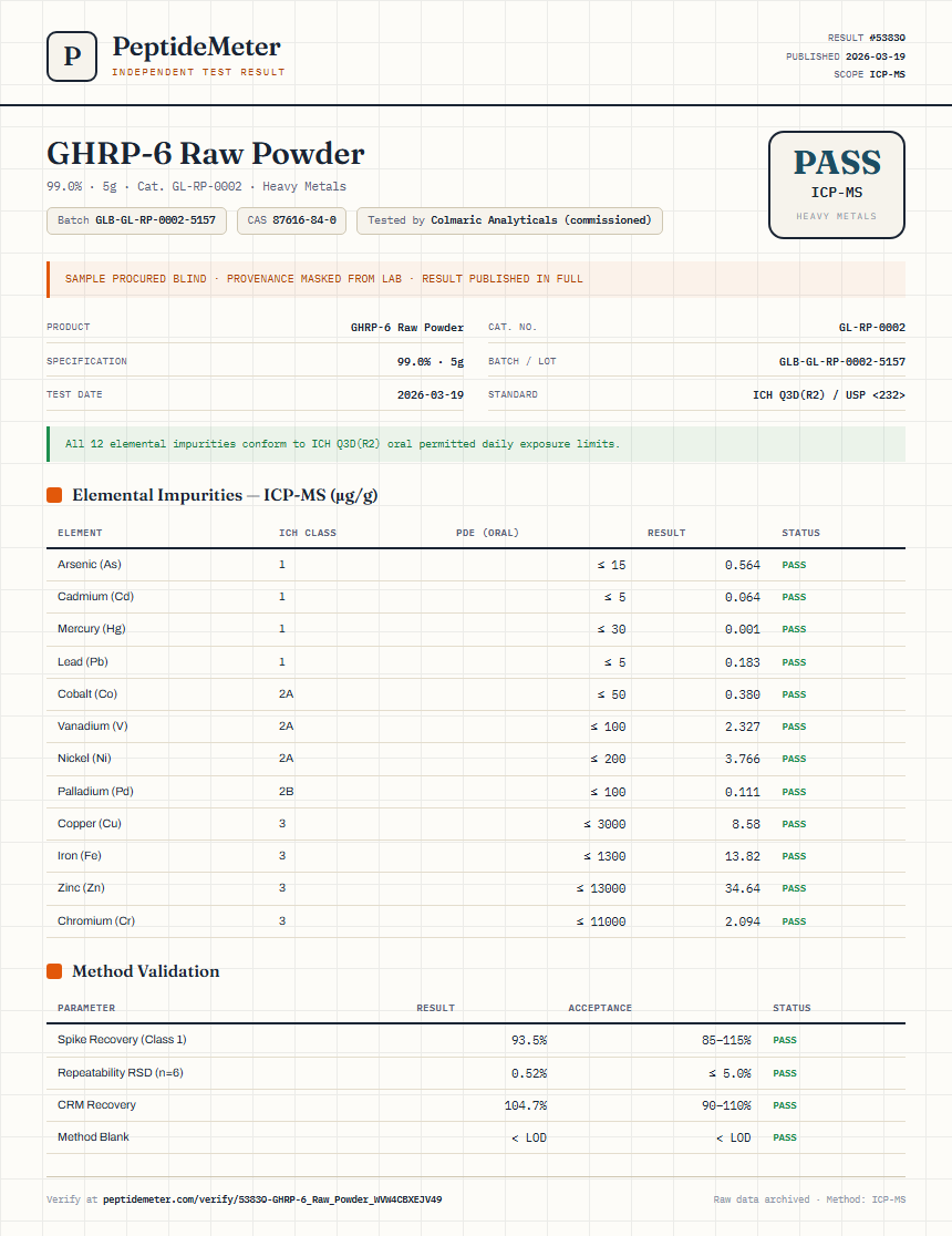 GHRP-6 Raw Powder Heavy Metals report by PeptideMeter