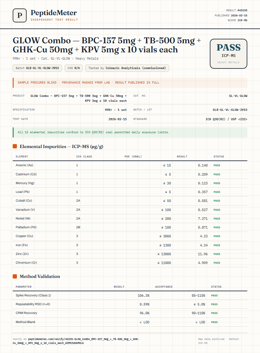 GLOW Combo — BPC-157 5mg + TB-500 5mg + GHK-Cu 50mg + KPV 5mg x 10 vials each Heavy Metals report by PeptideMeter