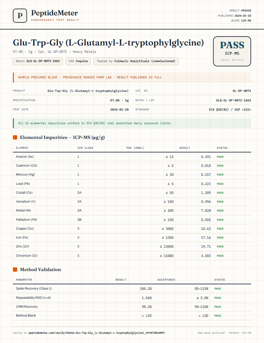 Glu-Trp-Gly (L-Glutamyl-L-tryptophylglycine) Heavy Metals report by PeptideMeter