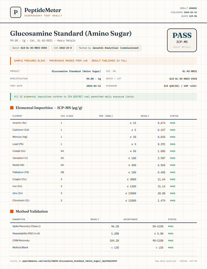 Glucosamine Standard (Amino Sugar) Heavy Metals report by PeptideMeter