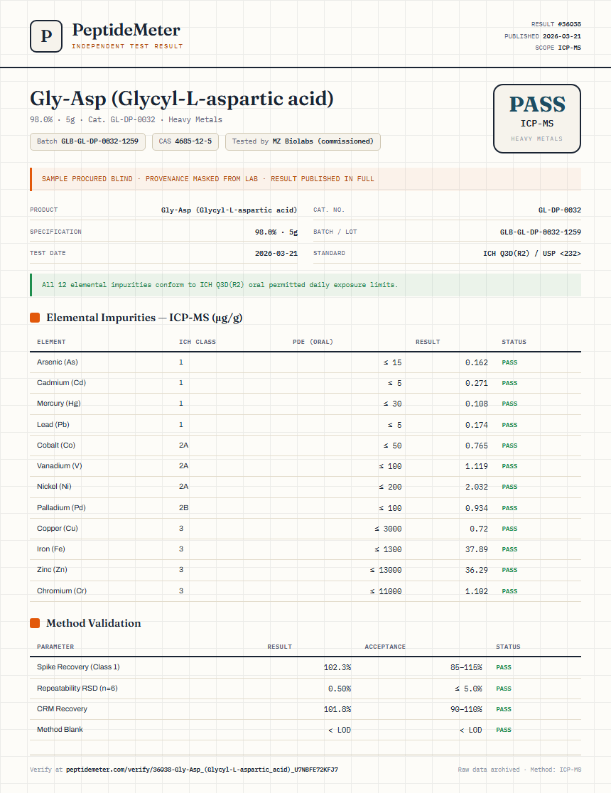 Gly-Asp (Glycyl-L-aspartic acid) Heavy Metals report by PeptideMeter