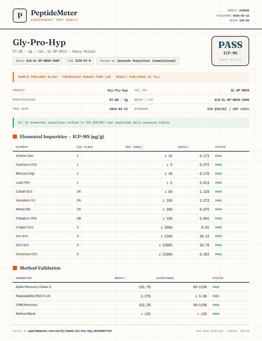 Gly-Pro-Hyp Heavy Metals report by PeptideMeter