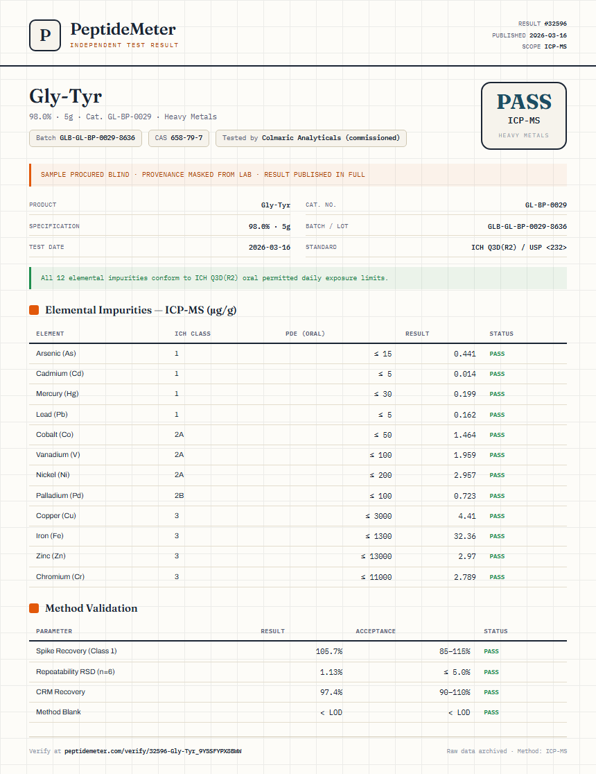 Gly-Tyr Heavy Metals report by PeptideMeter