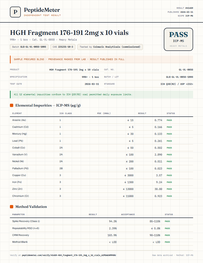 HGH Fragment 176-191 2mg x 10 vials Heavy Metals report by PeptideMeter