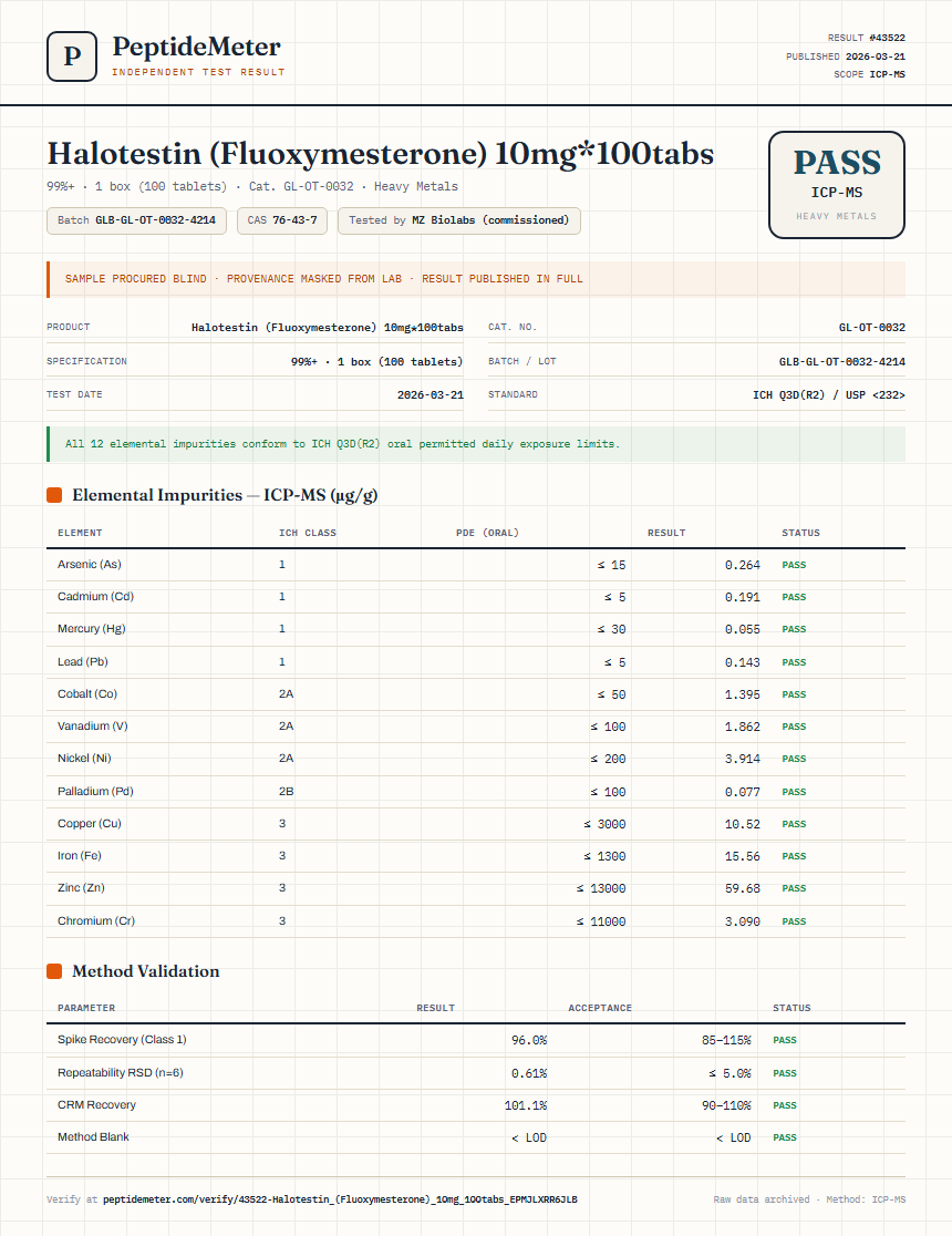Halotestin (Fluoxymesterone) 10mg*100tabs Heavy Metals report by PeptideMeter