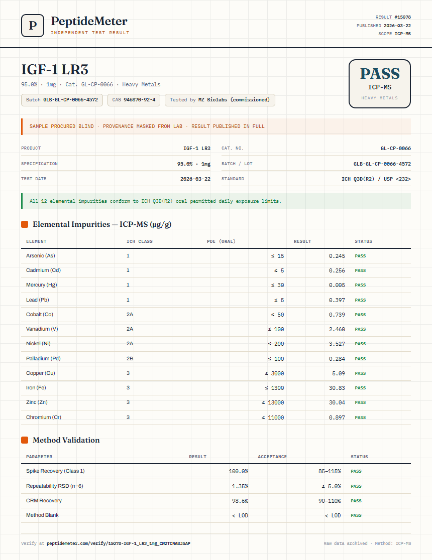IGF-1 LR3 Heavy Metals report by PeptideMeter