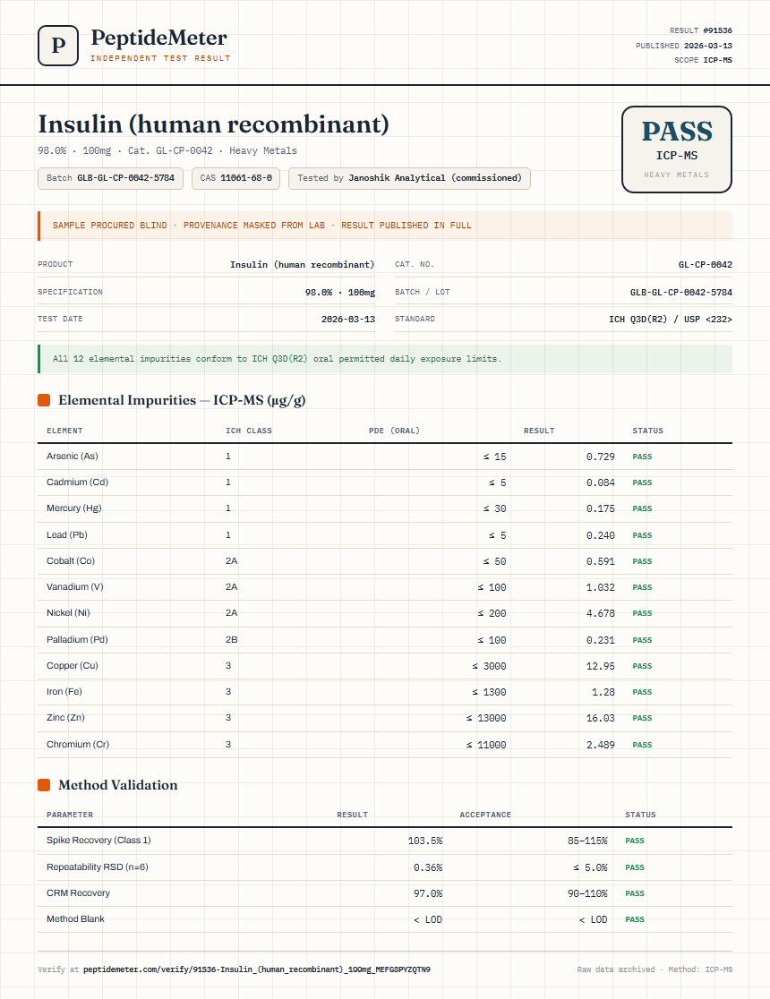 Insulin (human recombinant) Heavy Metals report by PeptideMeter