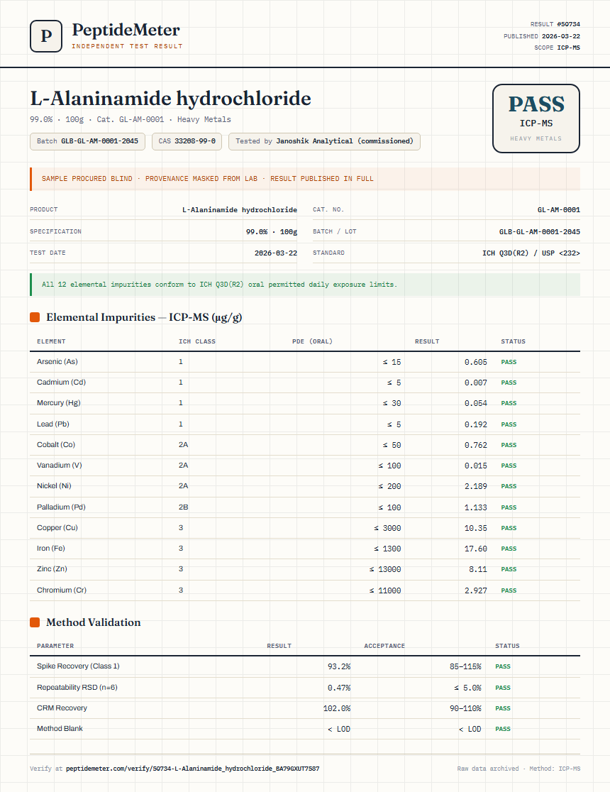 L-Alaninamide hydrochloride Heavy Metals report by PeptideMeter