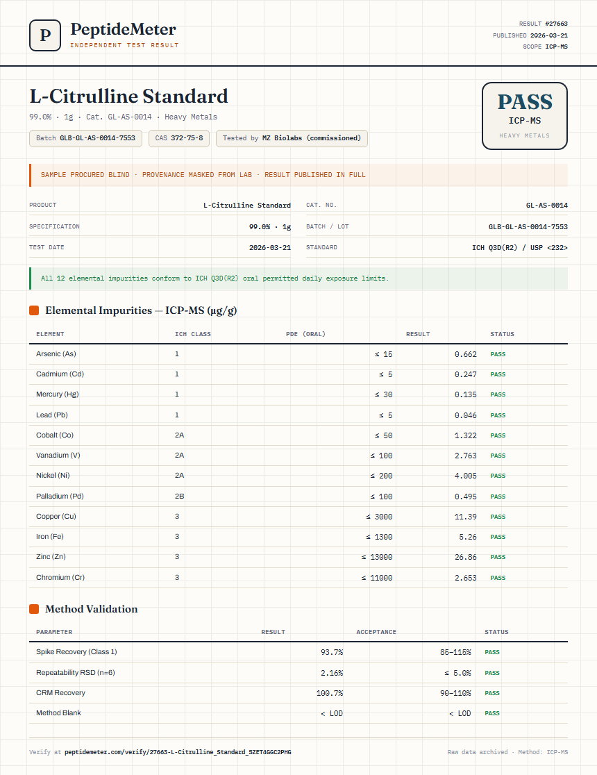 L-Citrulline Standard Heavy Metals report by PeptideMeter