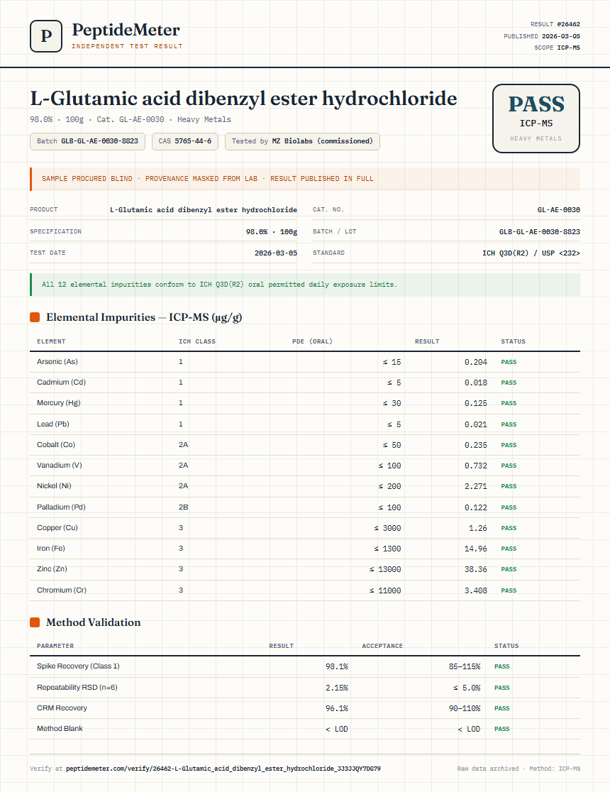 L-Glutamic acid dibenzyl ester hydrochloride Heavy Metals report by PeptideMeter