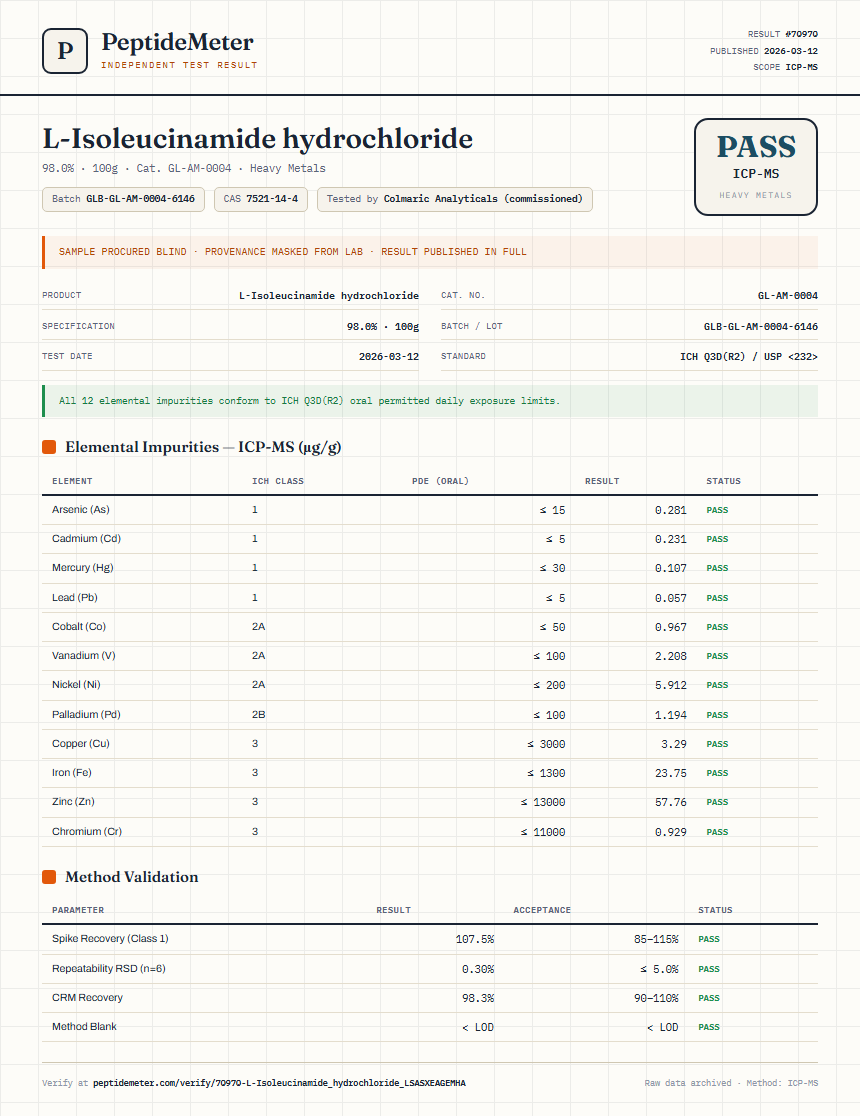 L-Isoleucinamide hydrochloride Heavy Metals report by PeptideMeter