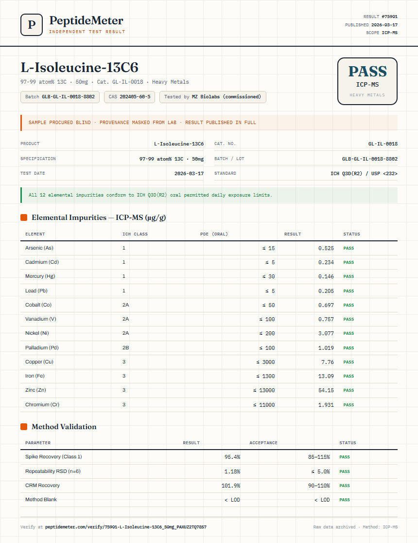 L-Isoleucine-13C6 Heavy Metals report by PeptideMeter