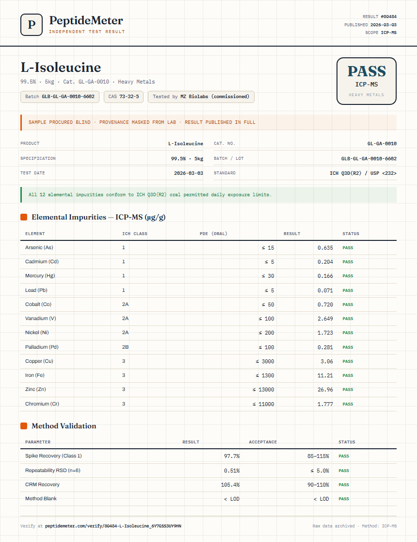 L-Isoleucine Heavy Metals report by PeptideMeter