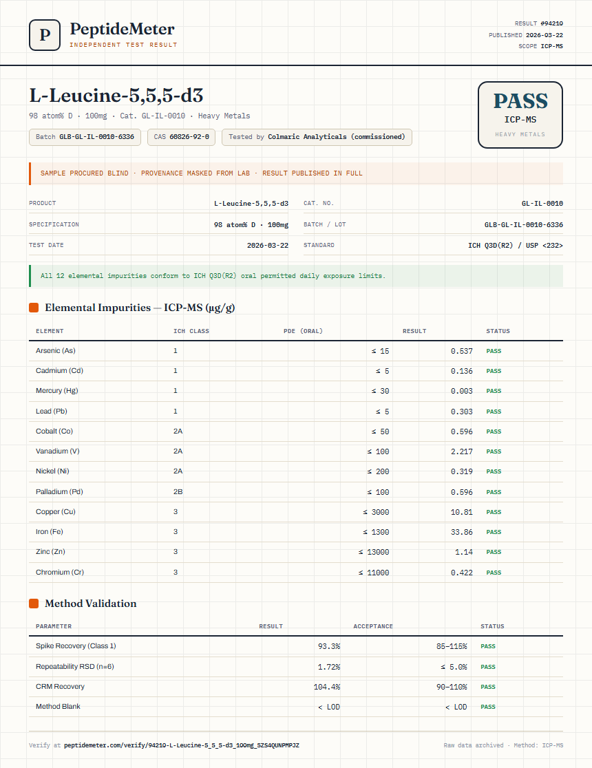 L-Leucine-5,5,5-d3 Heavy Metals report by PeptideMeter