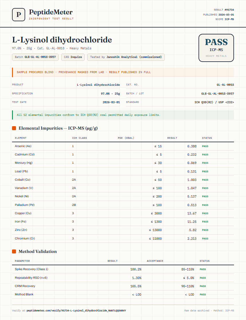 L-Lysinol dihydrochloride Heavy Metals report by PeptideMeter