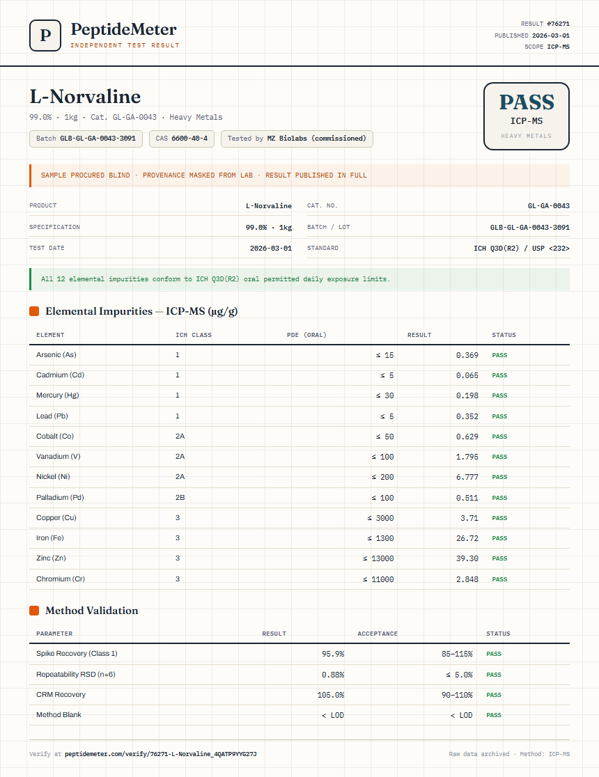 L-Norvaline Heavy Metals report by PeptideMeter