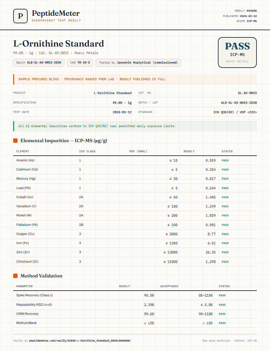 L-Ornithine Standard Heavy Metals report by PeptideMeter