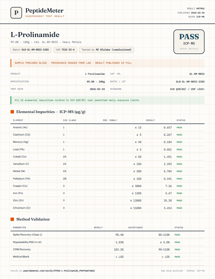 L-Prolinamide Heavy Metals report by PeptideMeter