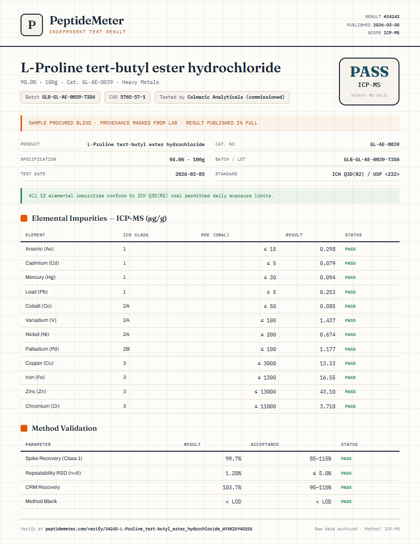 L-Proline tert-butyl ester hydrochloride Heavy Metals report by PeptideMeter